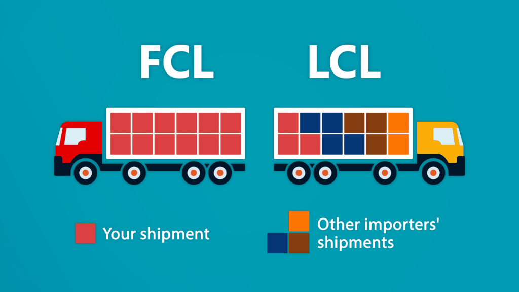 Import results. FCL И LCL. FCL. FCL 122.