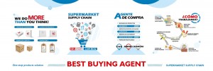 Infographic showcasing services of a buying agent and supermarket supply chain