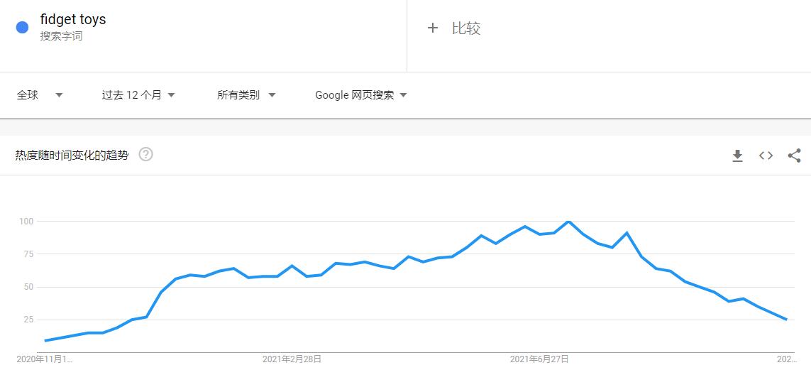 google trend