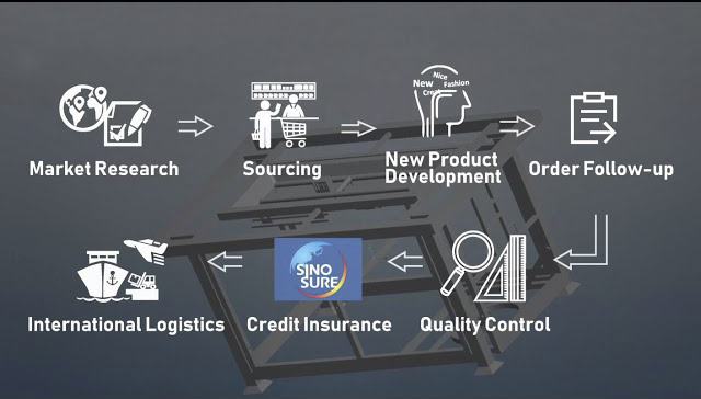China sourcing agent process